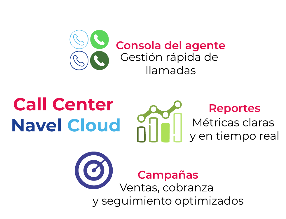 Call Center Navel Cloud