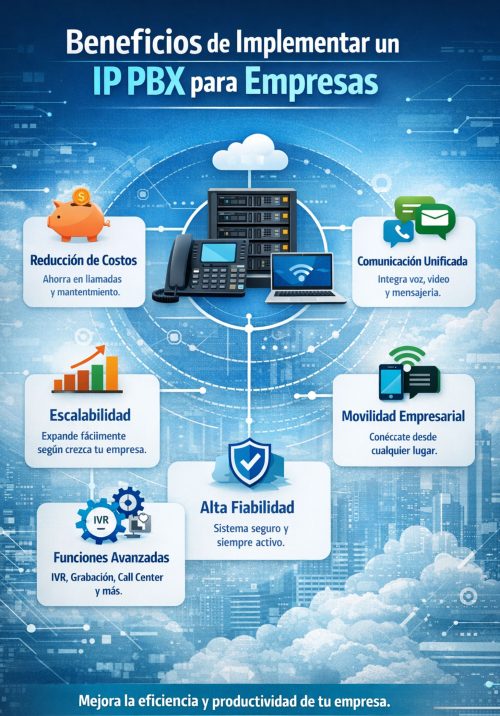 Beneficios-de-tener-un-conmutador-ip-PBX-de-Aiisa-telecom